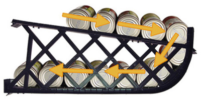 Shelving Systems